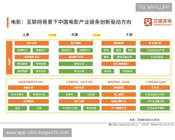 比赛趋势与结构分析（496 ）